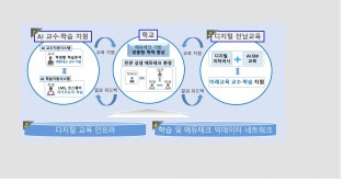 전남교육청, 디지털 대전환 ‘아이넷 프로젝트’ 시동