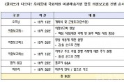 국회의원 이광재‧송기헌 합동 의정보고회 성황리에 마무리